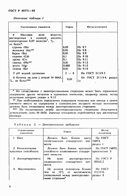 ГОСТ Р 50771-95, страница 10