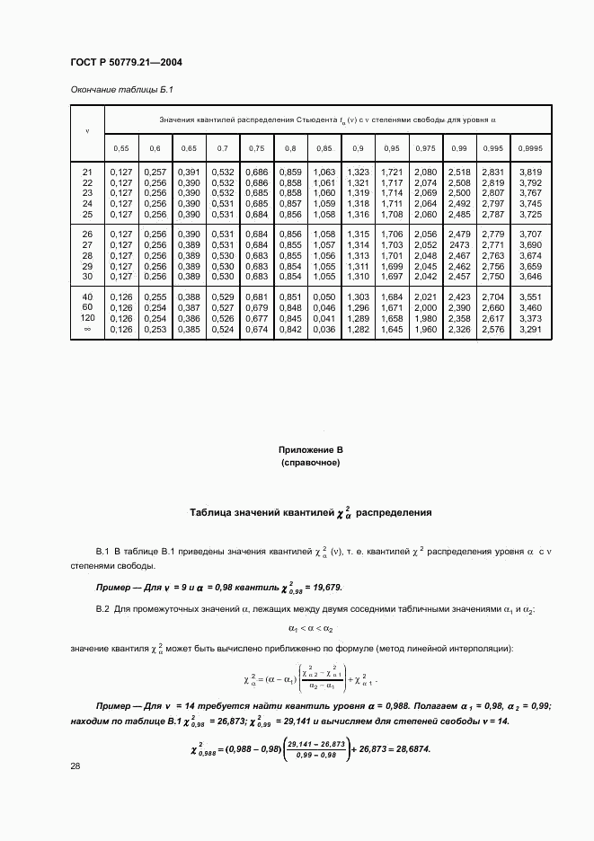 ГОСТ Р 50779.21-2004, страница 32