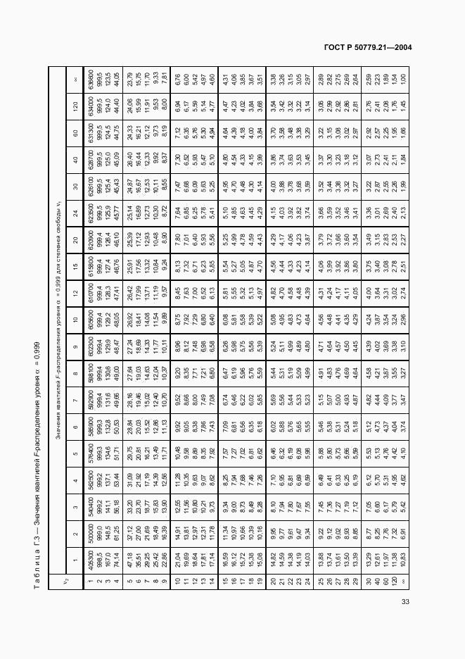 ГОСТ Р 50779.21-2004, страница 37