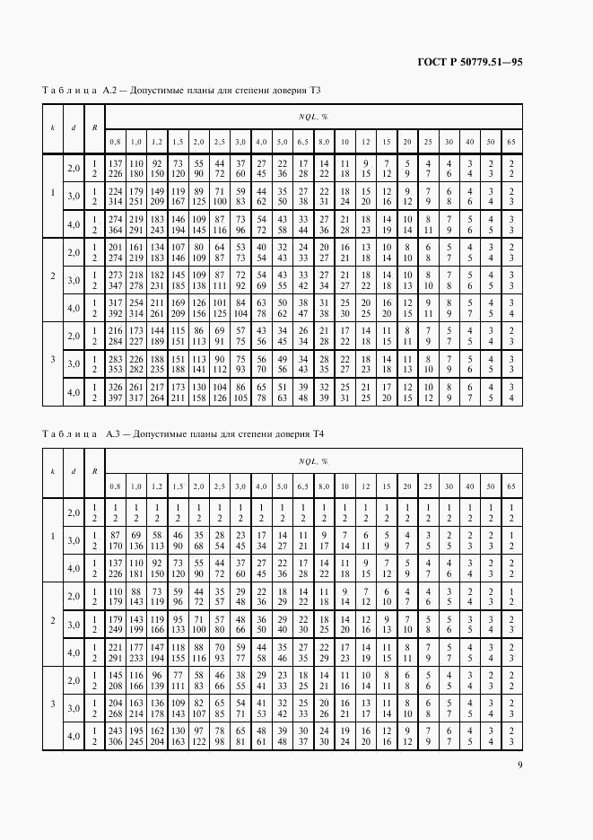 ГОСТ Р 50779.51-95, страница 13