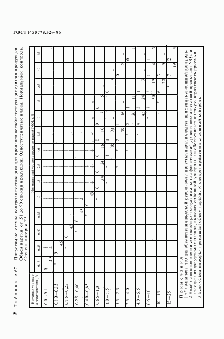 ГОСТ Р 50779.52-95, страница 100