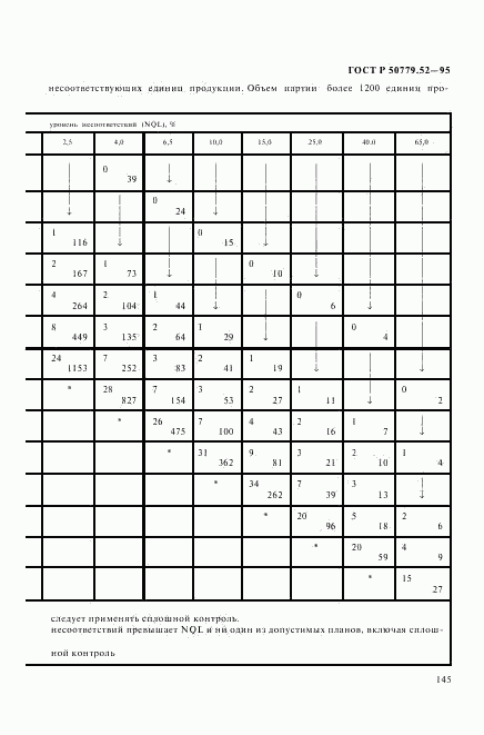 ГОСТ Р 50779.52-95, страница 149