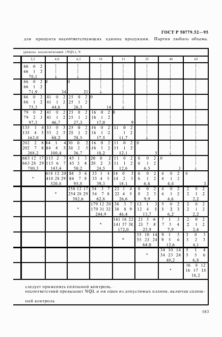 ГОСТ Р 50779.52-95, страница 167