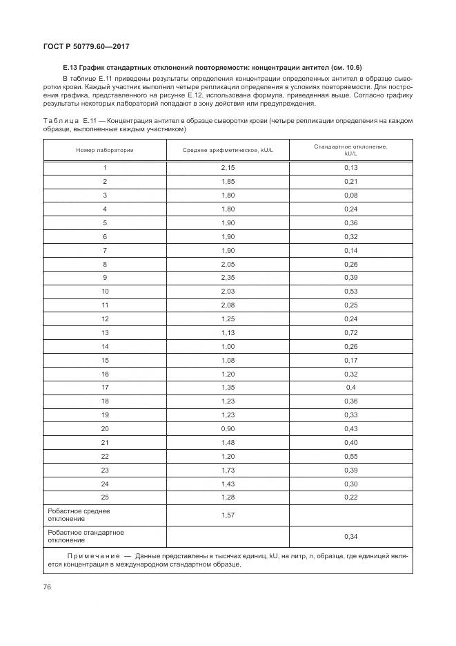 ГОСТ Р  50779.60-2017, страница 83