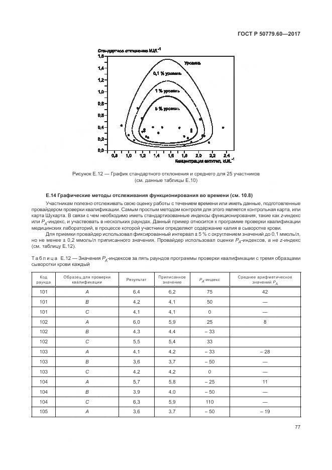 ГОСТ Р  50779.60-2017, страница 84