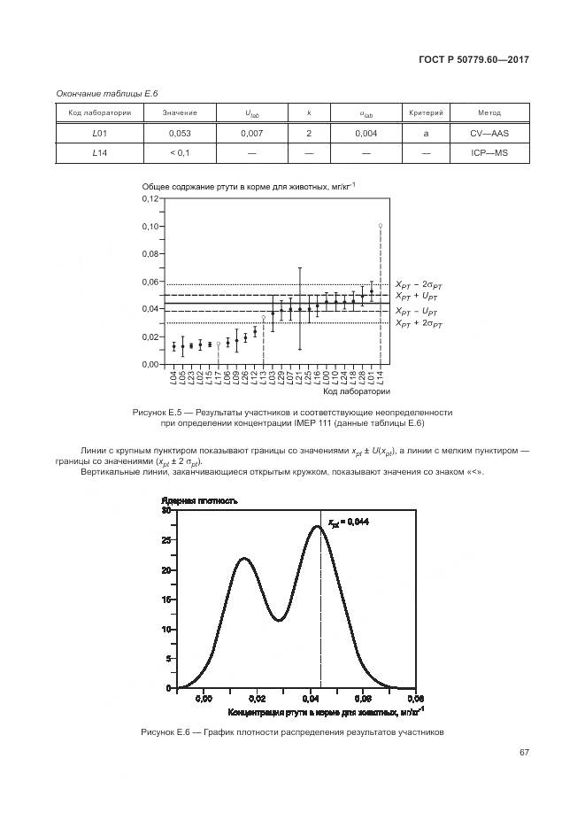 ГОСТ Р 50779.60-2017, страница 74