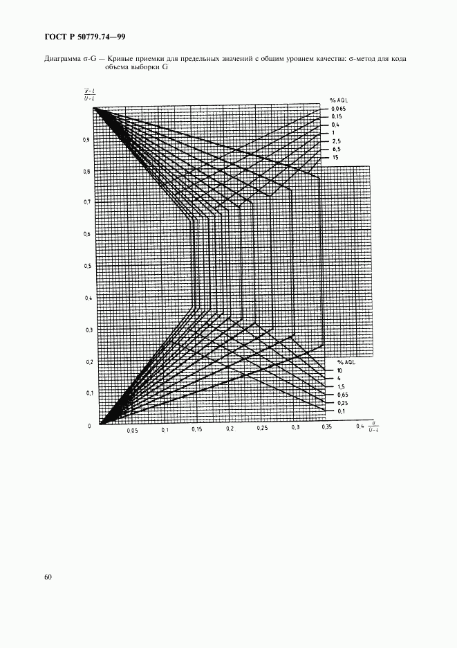 ГОСТ Р 50779.74-99, страница 64