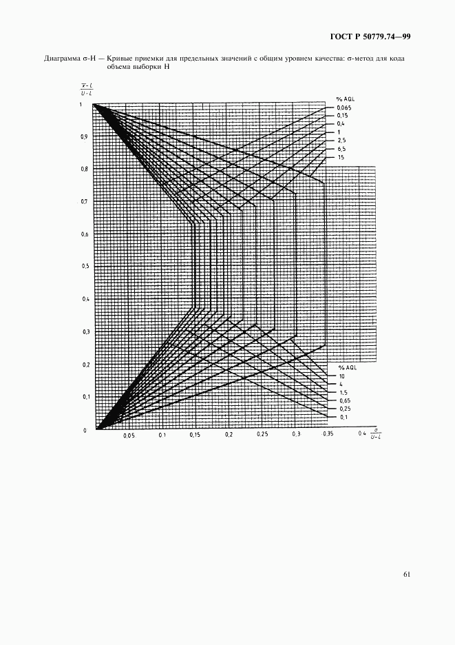 ГОСТ Р 50779.74-99, страница 65