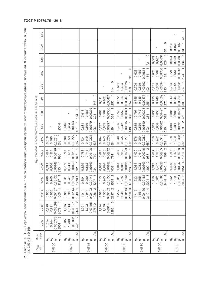 ГОСТ Р  50779.75-2018, страница 16