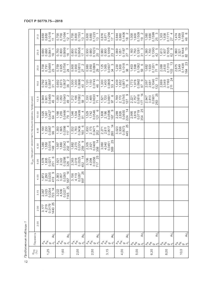 ГОСТ Р  50779.75-2018, страница 18