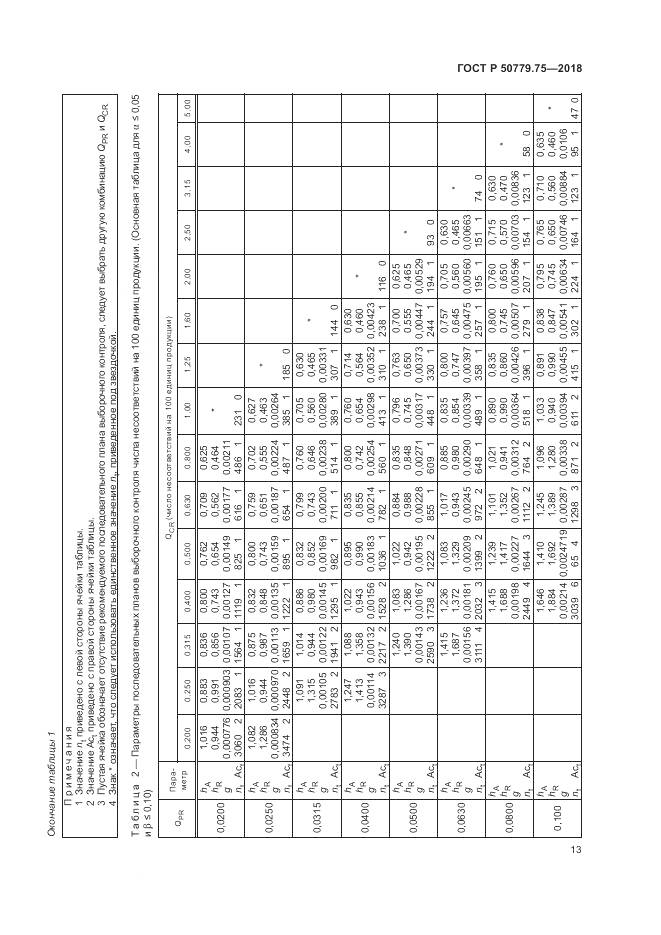 ГОСТ Р  50779.75-2018, страница 19