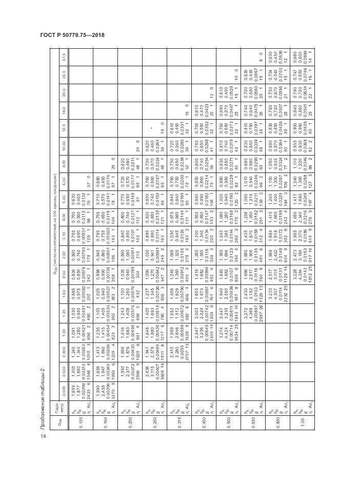 ГОСТ Р  50779.75-2018, страница 20
