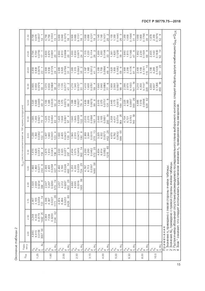 ГОСТ Р  50779.75-2018, страница 21