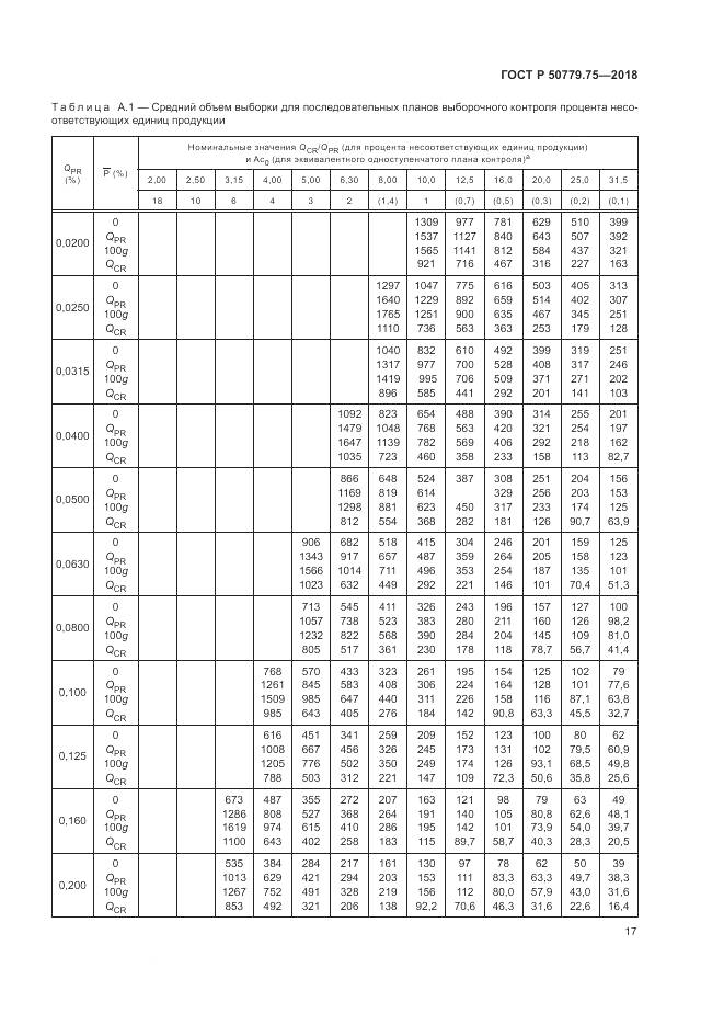 ГОСТ Р  50779.75-2018, страница 23