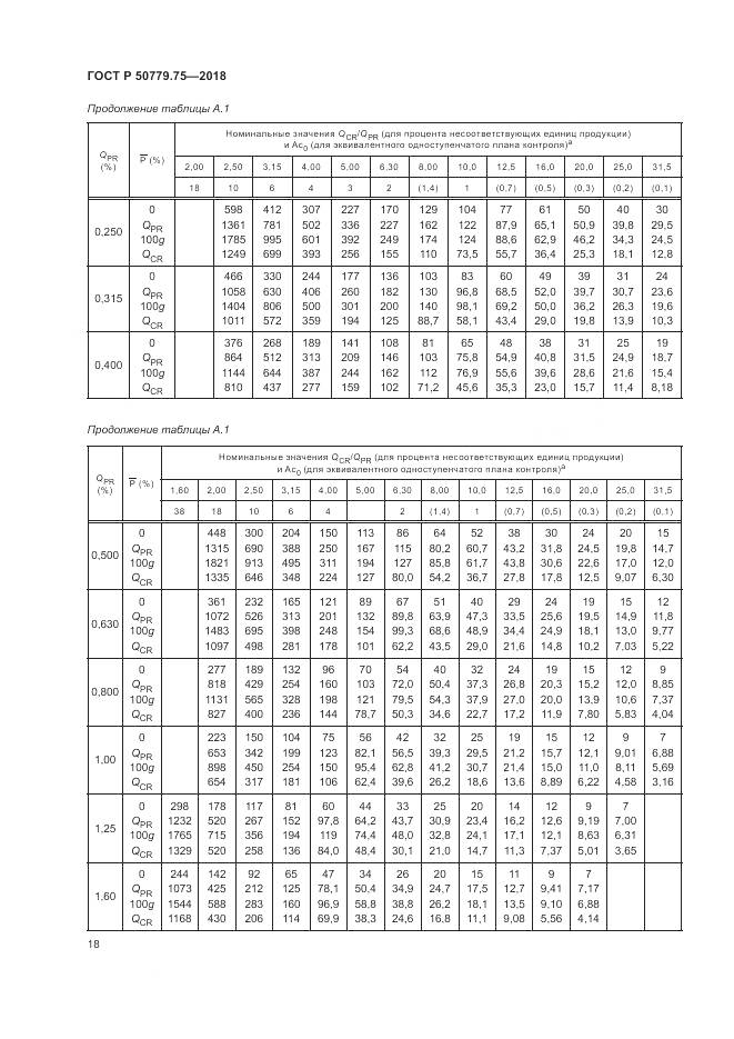 ГОСТ Р  50779.75-2018, страница 24
