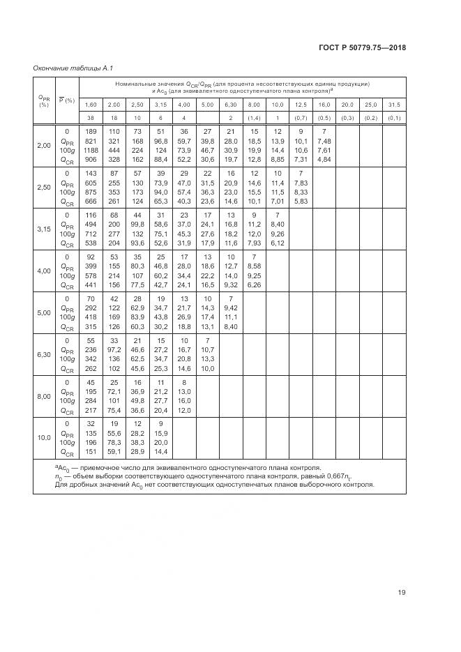 ГОСТ Р  50779.75-2018, страница 25