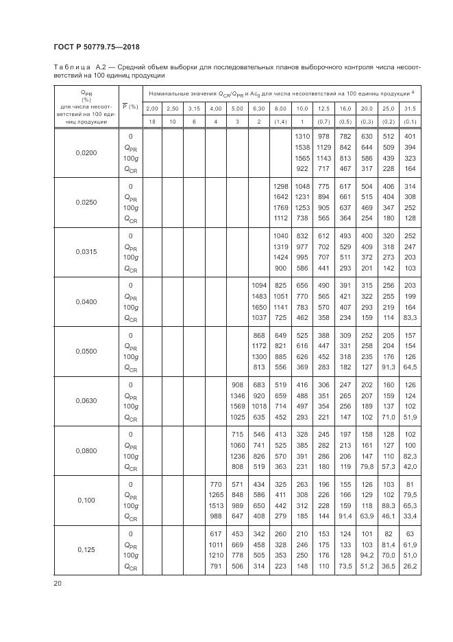ГОСТ Р  50779.75-2018, страница 26