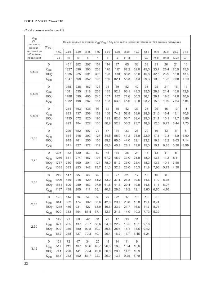 ГОСТ Р  50779.75-2018, страница 28