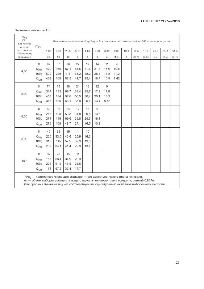 ГОСТ Р  50779.75-2018, страница 29