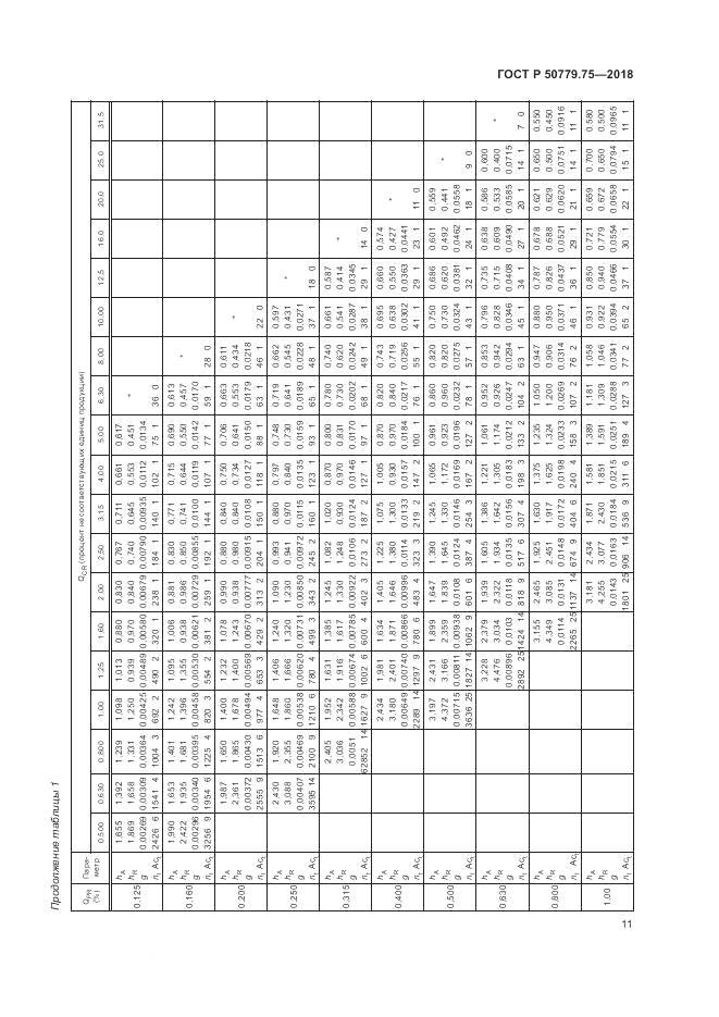 ГОСТ Р 50779.75-2018, страница 17