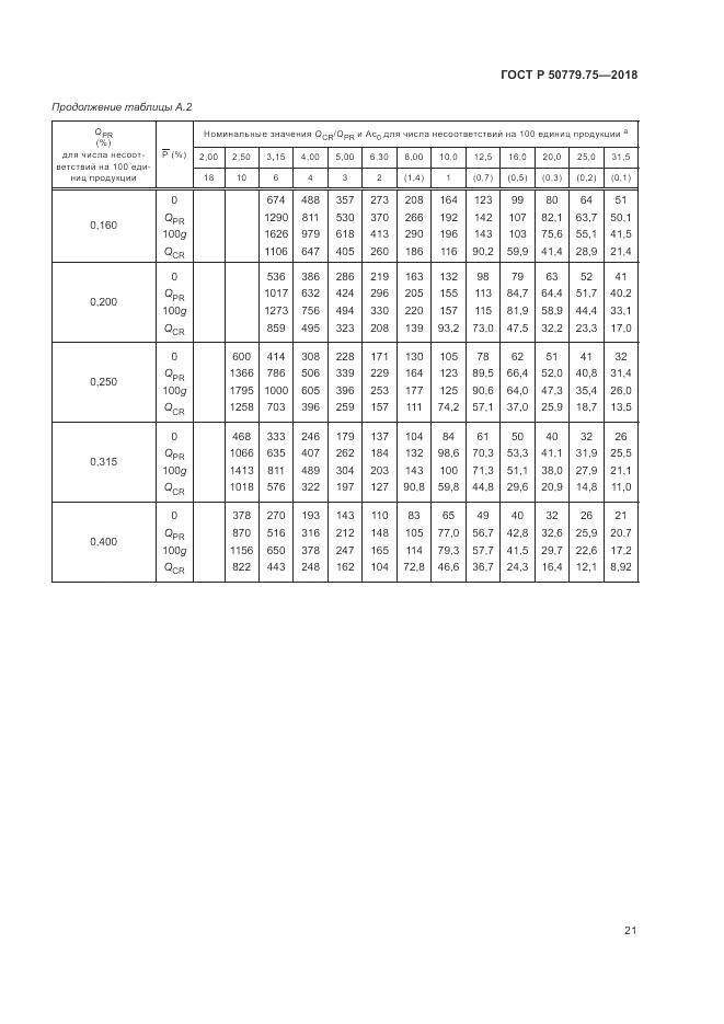 ГОСТ Р 50779.75-2018, страница 27