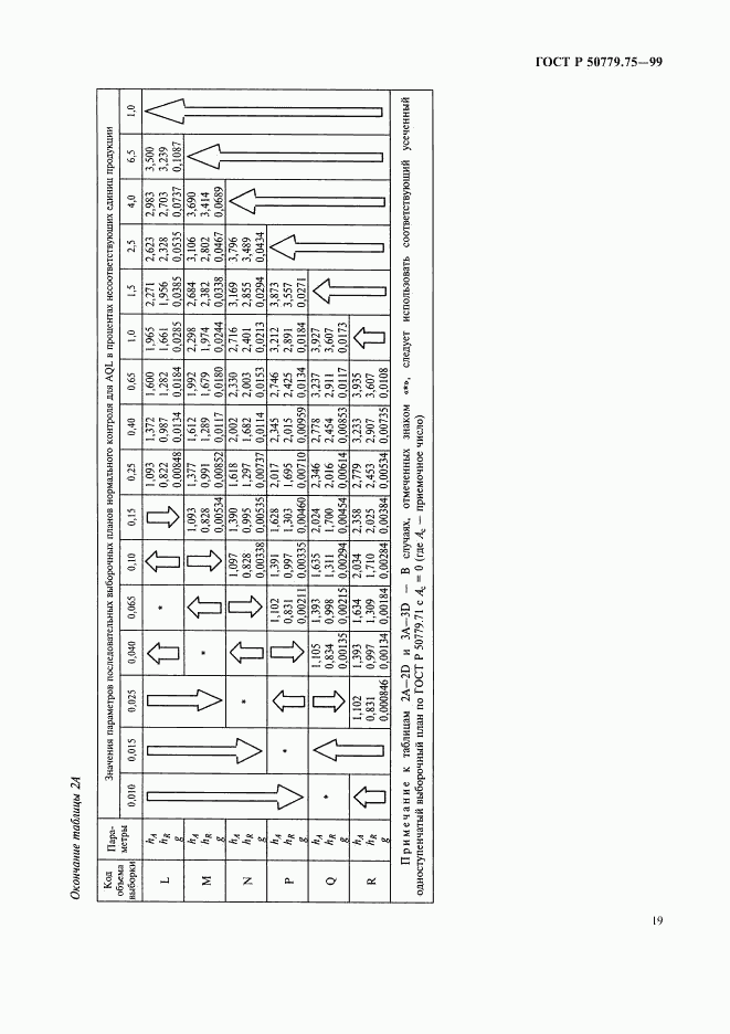 ГОСТ Р 50779.75-99, страница 22