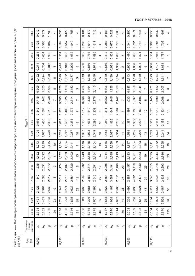 ГОСТ Р  50779.76-2018, страница 25
