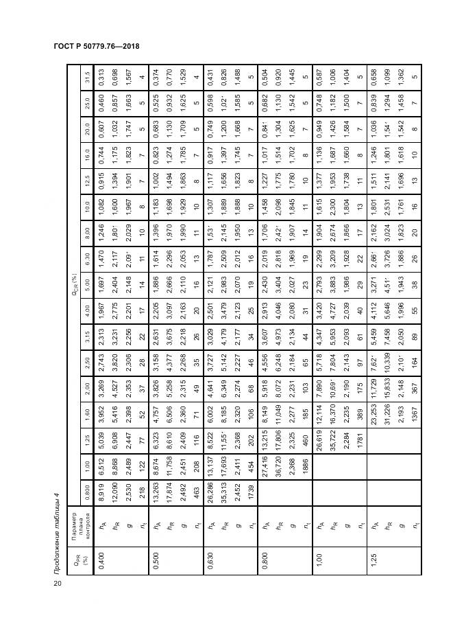 ГОСТ Р  50779.76-2018, страница 26