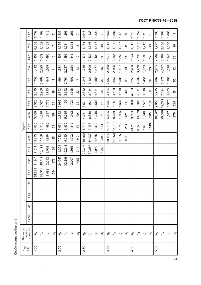 ГОСТ Р  50779.76-2018, страница 27