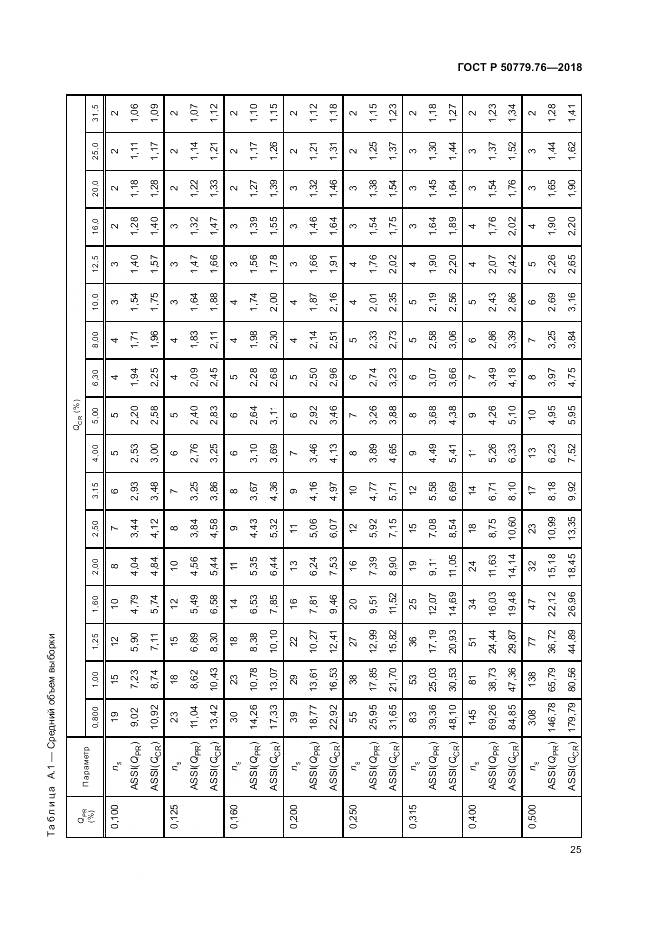 ГОСТ Р  50779.76-2018, страница 31