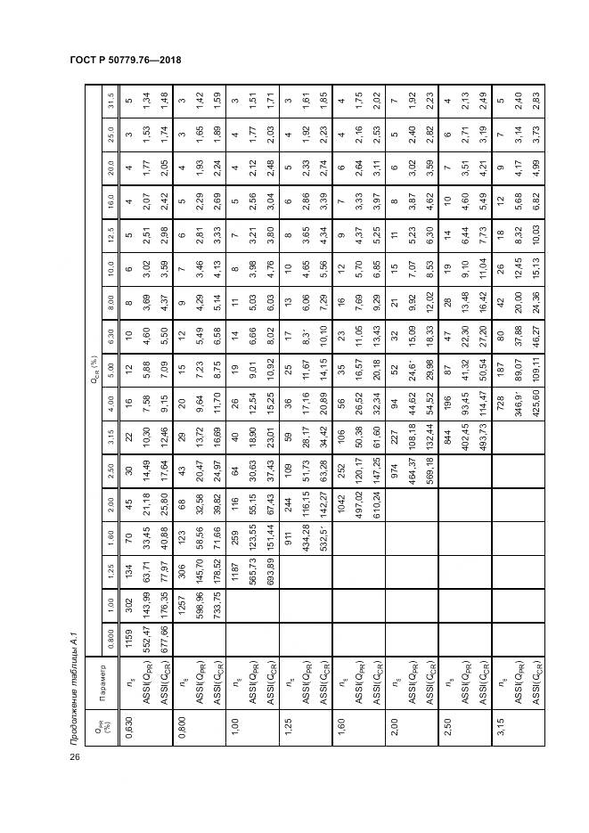 ГОСТ Р  50779.76-2018, страница 32