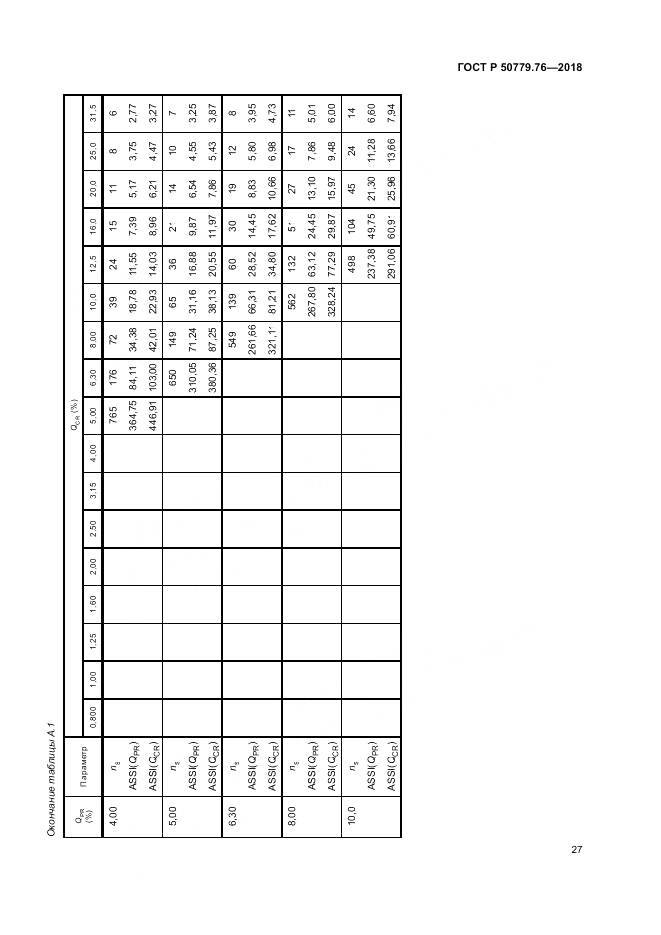 ГОСТ Р  50779.76-2018, страница 33