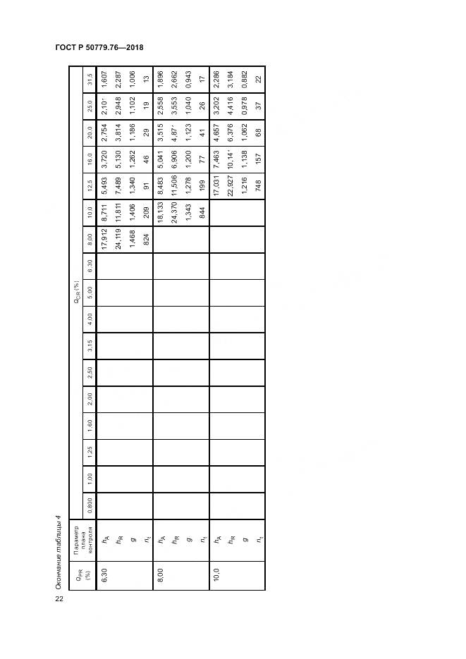 ГОСТ Р 50779.76-2018, страница 28