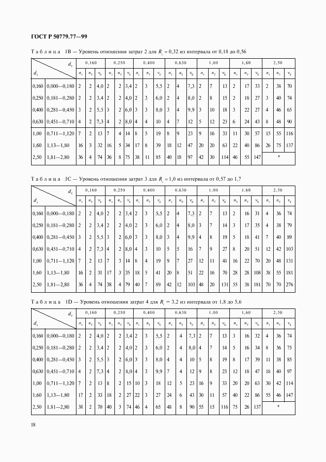 ГОСТ Р 50779.77-99, страница 22