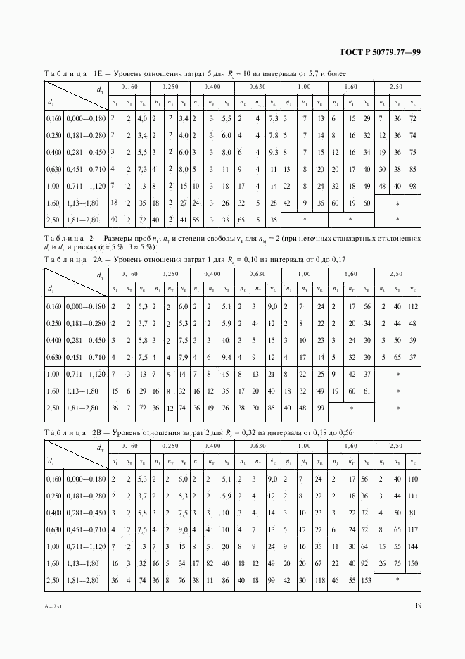 ГОСТ Р 50779.77-99, страница 23