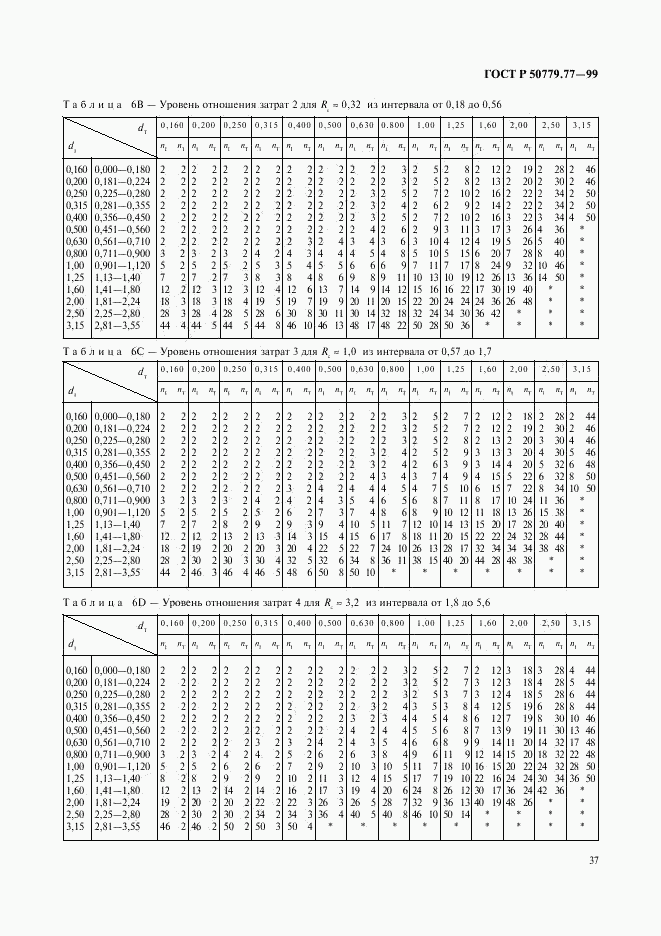 ГОСТ Р 50779.77-99, страница 41