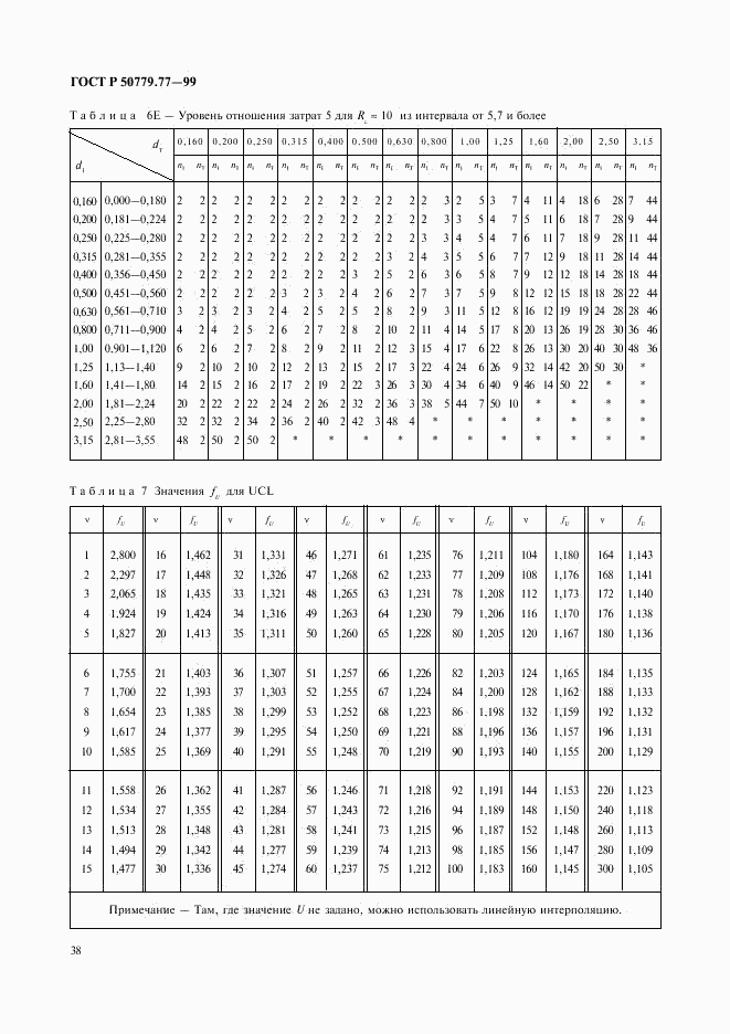 ГОСТ Р 50779.77-99, страница 42