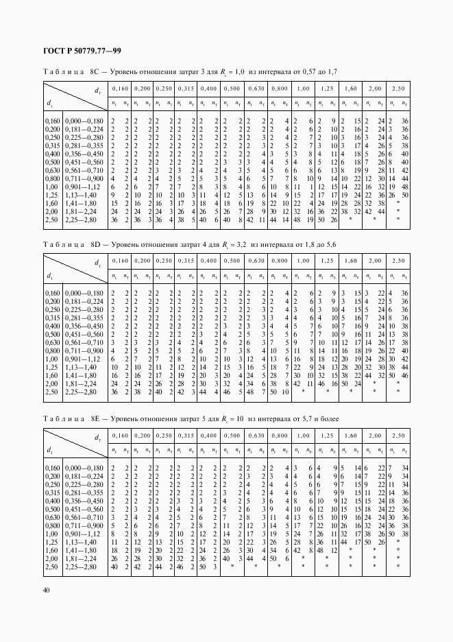 ГОСТ Р 50779.77-99, страница 44