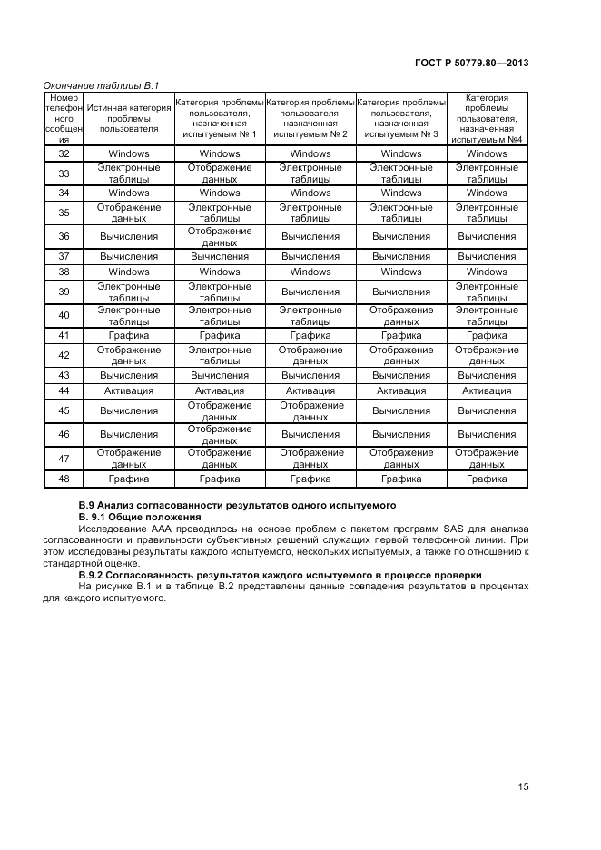 ГОСТ Р 50779.80-2013, страница 19
