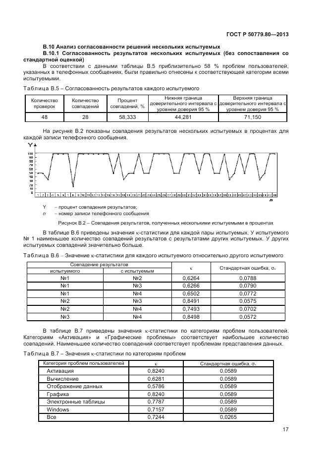 ГОСТ Р 50779.80-2013, страница 21