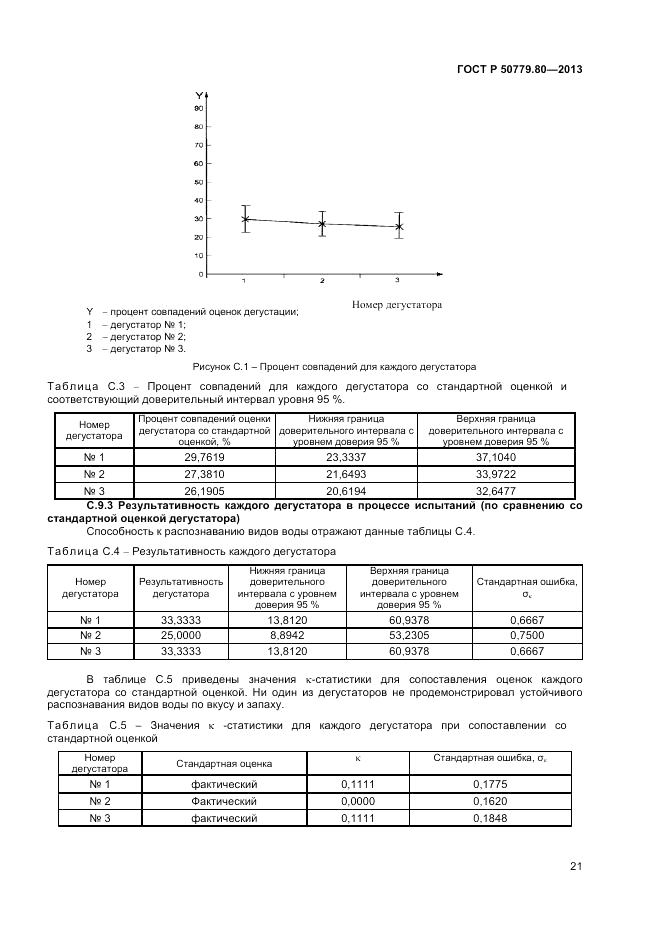ГОСТ Р 50779.80-2013, страница 25