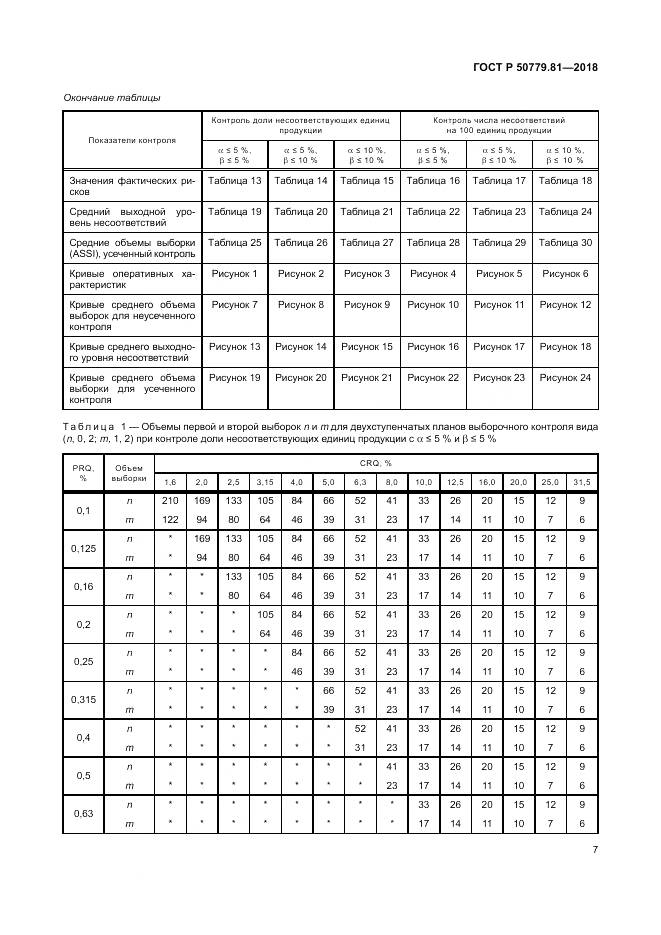 ГОСТ Р  50779.81-2018, страница 13