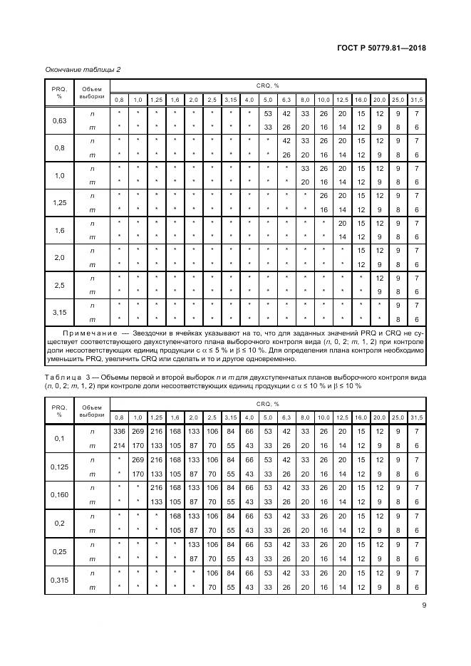ГОСТ Р  50779.81-2018, страница 15