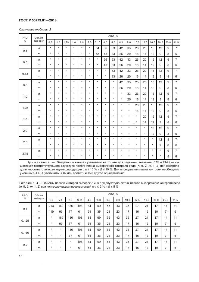 ГОСТ Р  50779.81-2018, страница 16