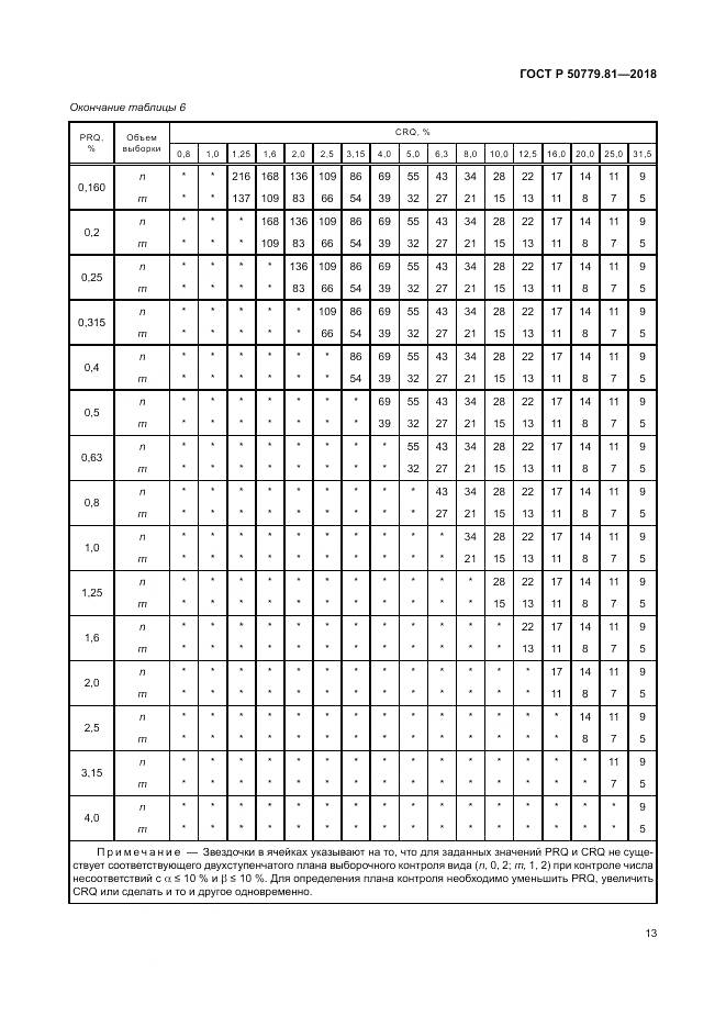 ГОСТ Р  50779.81-2018, страница 19
