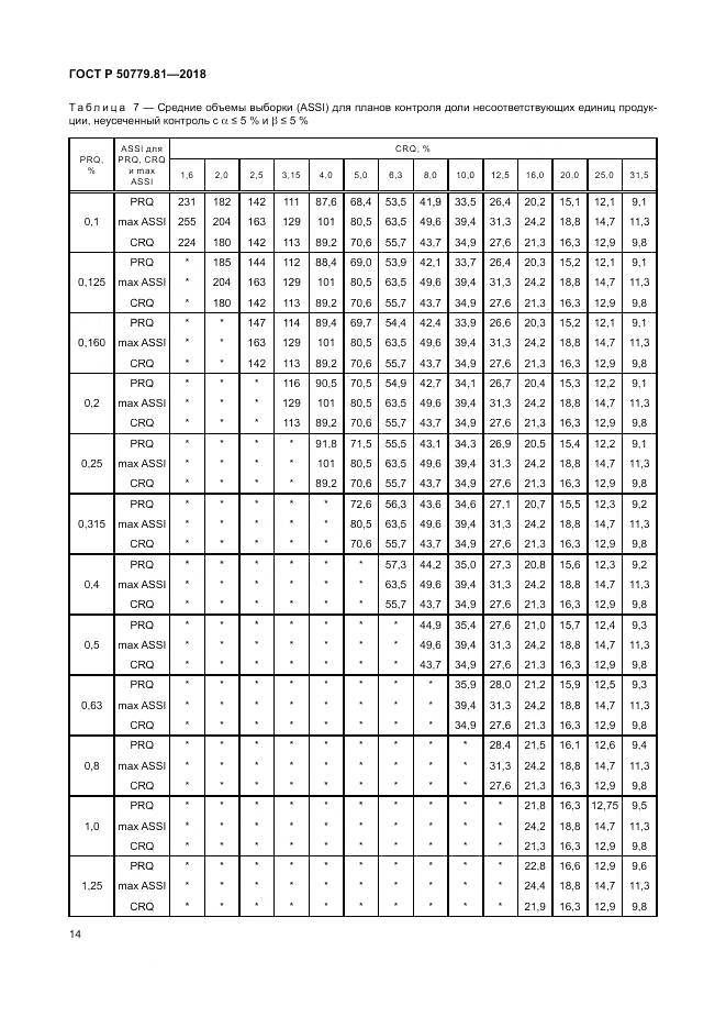 ГОСТ Р  50779.81-2018, страница 20