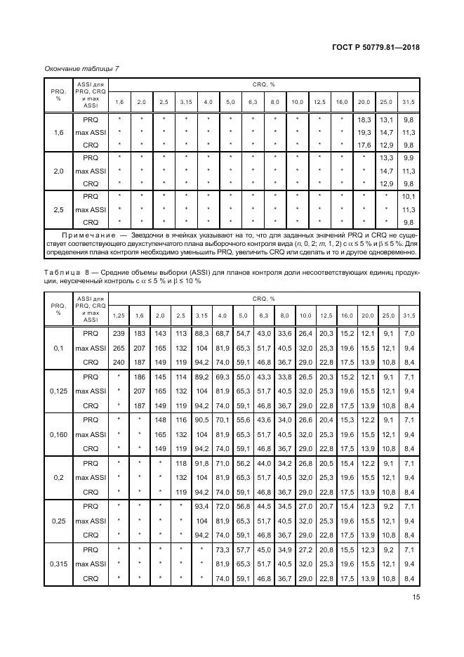 ГОСТ Р  50779.81-2018, страница 21