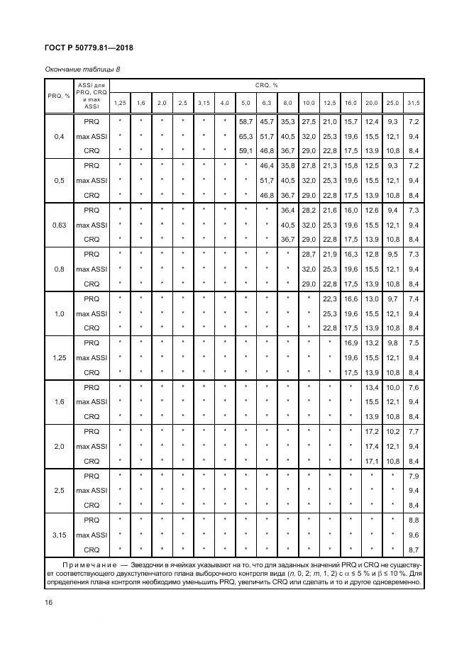 ГОСТ Р  50779.81-2018, страница 22