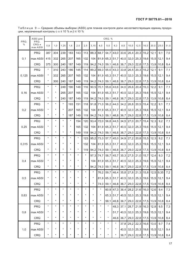ГОСТ Р  50779.81-2018, страница 23