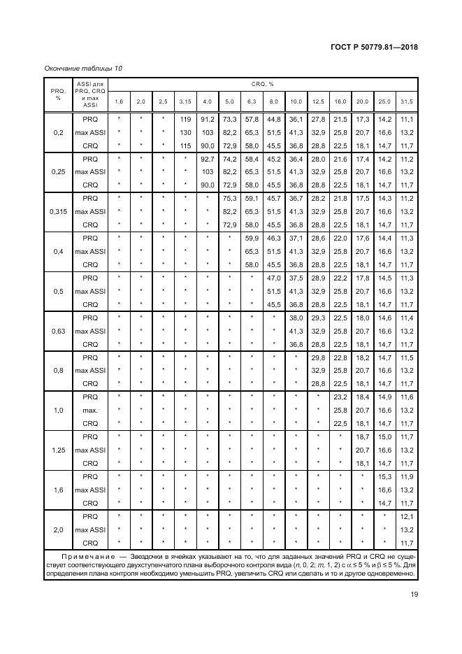 ГОСТ Р  50779.81-2018, страница 25